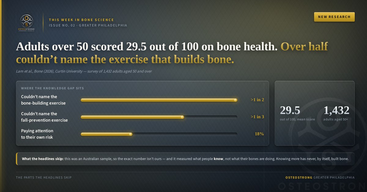 This Week in Bone Science No. 02